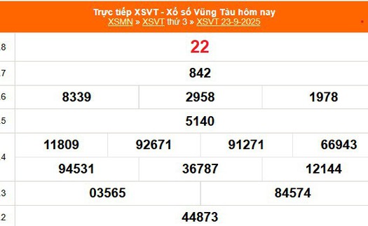 XSVT 23/9 - Kết quả xổ số Vũng Tàu hôm nay 23/9/2025 - Trực tiếp XSVT ngày 23 tháng 9