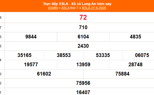 XSLA 27/9 - Kết quả xổ số Long An hôm nay 27/9/2025 - Trực tiếp XSLA ngày 27 tháng 9