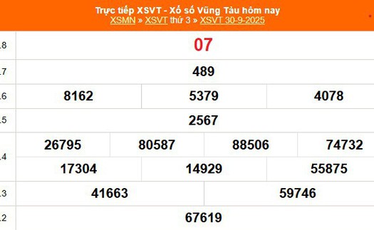 XSVT 30/9 - Kết quả xổ số Vũng Tàu hôm nay 30/9/2025 - Trực tiếp XSVT ngày 30 tháng 9