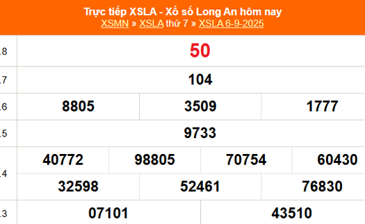 XSLA 6/9 - Kết quả xổ số Long An hôm nay 6/9/2025 - Trực tiếp XSLA ngày 6 tháng 9