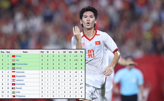 Kịch bản nào sẽ xảy ra nếu U23 Việt Nam thua U23 Yemen?
