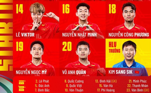 Đội hình xuất phát U23 Việt Nam vs U23 Saudi Arabia: Thầy Kim thay đổi mạnh trên hàng công