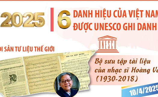 6 danh hiệu của Việt Nam được UNESCO ghi danh năm 2025