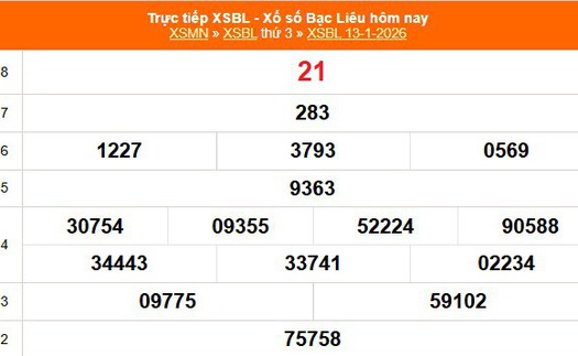 XSBL 13/1 - Kết quả xổ số Bạc Liêu hôm nay 13/1/2026 - Trực tiếp XSBL ngày 13 tháng 1