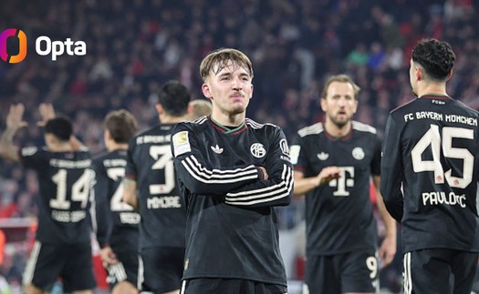 Ngược dòng trước Cologne, Bayern Munich lập kỷ lục đặc biệt ở Bundesliga