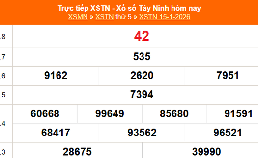 XSTN 15/1 - Kết quả xổ số Tây Ninh hôm nay 15/1/2026 - Trực tiếp XSTN ngày 15 tháng 1