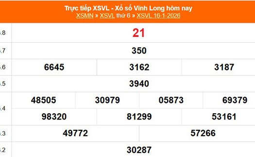 XSVL 16/1 - Kết quả xổ số Vĩnh Long hôm nay 16/1/2026 - Trực tiếp XSVL ngày 16 tháng 1