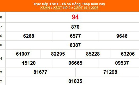 XSDT 19/1 - Kết quả xổ số Đồng Tháp hôm nay 19/1/2026 - Trực tiếp XSDT ngày 19 tháng 1