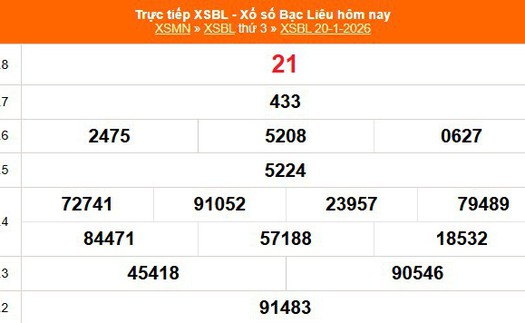 XSBL 20/1 - Kết quả xổ số Bạc Liêu hôm nay 20/1/2026 - Trực tiếp XSBL ngày 20 tháng 1