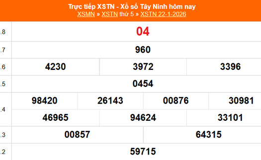XSTN 22/1 - Kết quả xổ số Tây Ninh hôm nay 22/1/2026 - Trực tiếp XSTN ngày 22 tháng 1