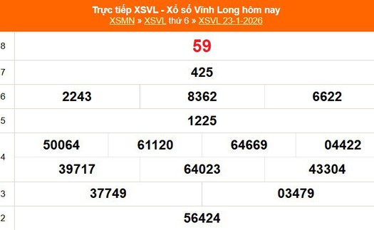 XSVL 23/1 - Kết quả xổ số Vĩnh Long hôm nay 23/1/2026 - Trực tiếp XSVL ngày 23 tháng 1