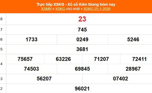 XSKG 25/1 - Kết quả xổ số Kiên Giang hôm nay 25/1/2026 - Trực tiếp XSKG ngày 25 tháng 1