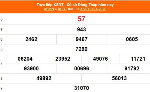 XSDT 26/1 - Kết quả xổ số Đồng Tháp hôm nay 26/1/2026 - Trực tiếp XSDT ngày 26 tháng 1