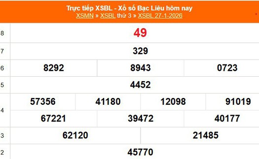 XSBL 27/1 - Kết quả xổ số Bạc Liêu hôm nay 27/1/2026 - Trực tiếp XSBL ngày 27 tháng 1