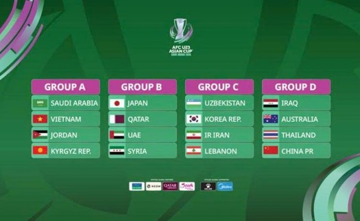 Bảng xếp hạng bóng đá VCK U23 châu Á 2026 chung cuộc