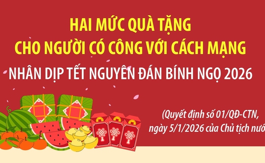 Hai mức quà tặng cho người có công với cách mạng nhân dịp Tết Bính Ngọ 2026
