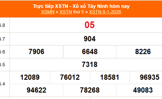 XSTN 8/1 - Kết quả xổ số Tây Ninh hôm nay 8/1/2026 - Trực tiếp XSTN ngày 8 tháng 1