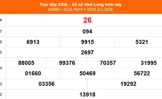 XSVL 9/1 - Kết quả xổ số Vĩnh Long hôm nay 9/1/2026 - Trực tiếp XSVL ngày 9 tháng 1
