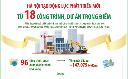 Hà Nội tạo động lực phát triển mới từ 18 công trình, dự án trọng điểm