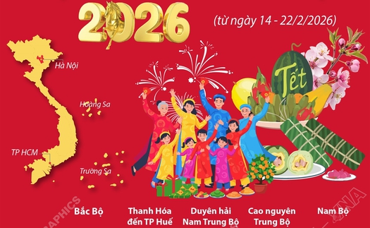 Nhận định thời tiết cả nước dịp Tết Nguyên đán Bính Ngọ 2026