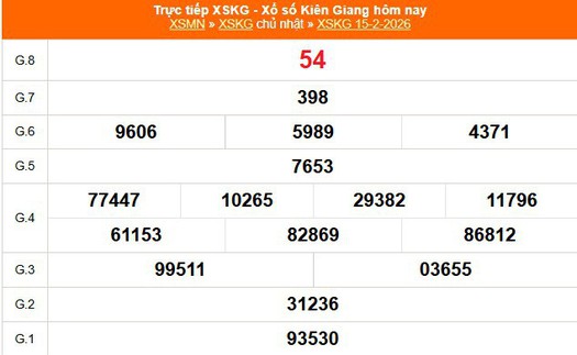 XSKG 15/2 - Kết quả xổ số Kiên Giang hôm nay 15/2/2026 - Trực tiếp XSKG ngày 15 tháng 2