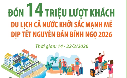 Đón 14 triệu lượt khách, du lịch cả nước khởi sắc mạnh mẽ Tết Nguyên đán BÍnh Ngọ