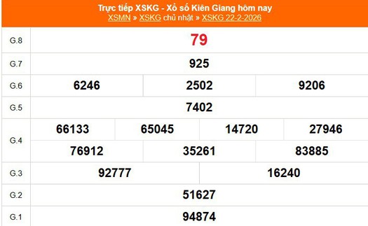 XSKG 22/2 - Kết quả xổ số Kiên Giang hôm nay 22/2/2026 - Trực tiếp XSKG ngày 22 tháng 2