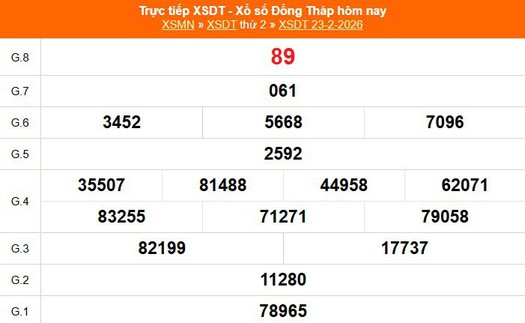 XSDT 23/2 - Kết quả xổ số Đồng Tháp hôm nay 23/2/2026 - Trực tiếp XSDT ngày 23 tháng 2