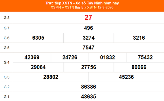 XSTN 12/3 - Kết quả xổ số Tây Ninh hôm nay 12/3/2026 - Trực tiếp XSTN ngày 12 tháng 3