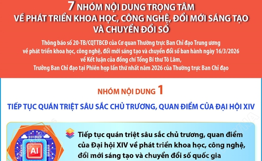 7 nhóm nội dung trọng tâm về phát triển khoa học, công nghệ, đổi mới sáng tạo và chuyển đổi số