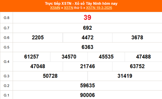 XSTN 19/3 - Kết quả xổ số Tây Ninh hôm nay 19/3/2026 - Trực tiếp XSTN ngày 19 tháng 3