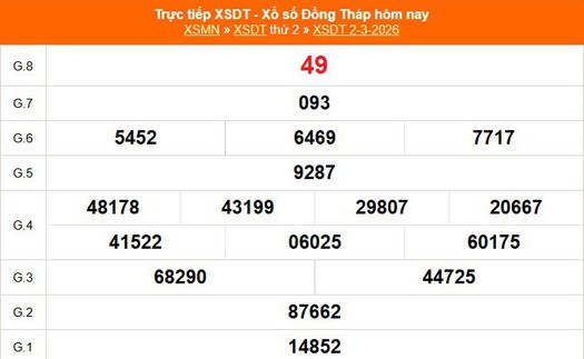 XSDT 2/3 - Kết quả xổ số Đồng Tháp hôm nay 2/3/2026 - Trực tiếp XSDT ngày 2 tháng 3