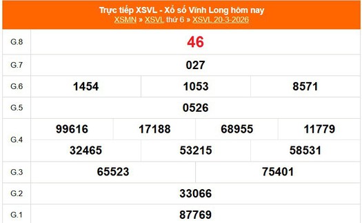 XSVL 20/3 - Kết quả xổ số Vĩnh Long hôm nay 20/3/2026 - Trực tiếp XSVL ngày 20 tháng 3