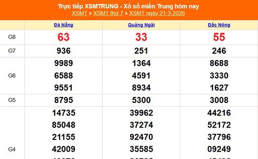 XSMT 21/3 - Kết quả xổ số miền Trung hôm nay 21/3/2026 - Kết quả XSMT thứ Bảy ngày 21 tháng 3