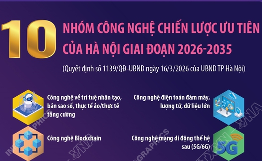 10 nhóm công nghệ chiến lược ưu tiên của Hà Nội giai đoạn 2026-2035
