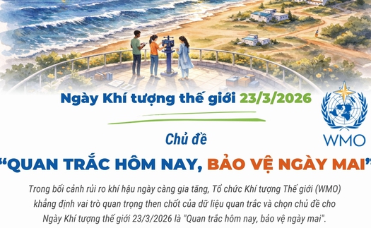 Ngày Khí tượng thế giới 23/3: "Quan trắc hôm nay, bảo vệ ngày mai"