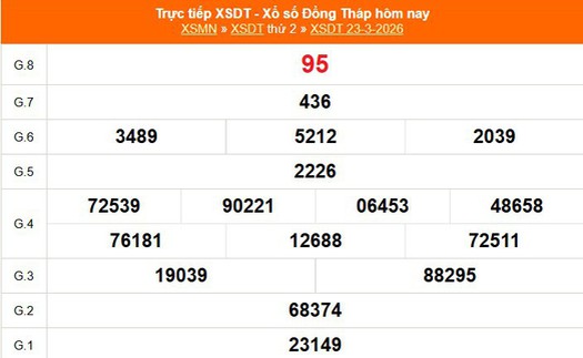 XSDT 23/3 - Kết quả xổ số Đồng Tháp hôm nay 23/3/2026 - Trực tiếp XSDT ngày 23 tháng 3