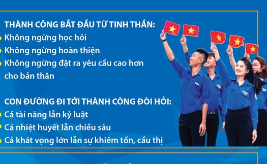 Yêu nước trong thời đại mới bằng tri thức và ý chí làm chủ tương lai đất nước