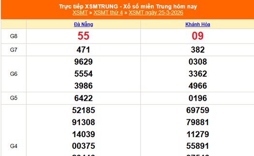XSMT 25/3 - Kết quả xổ số miền Trung hôm nay 25/3/2026 - Kết quả XSMT thứ Tư ngày 25 tháng 3