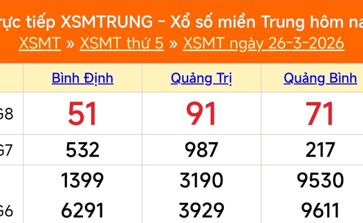 XSMT 26/3 - Kết quả xổ số miền Trung hôm nay 26/3/2026 - Kết quả XSMT thứ Năm ngày 26 tháng 3