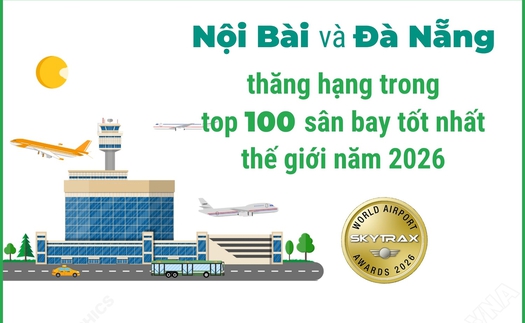 Nội Bài và Đà Nẵng thăng hạng trong top 100 sân bay tốt nhất thế giới năm 2026