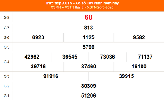 XSTN 26/3 - Kết quả xổ số Tây Ninh hôm nay 26/3/2026 - Trực tiếp XSTN ngày 26 tháng 3