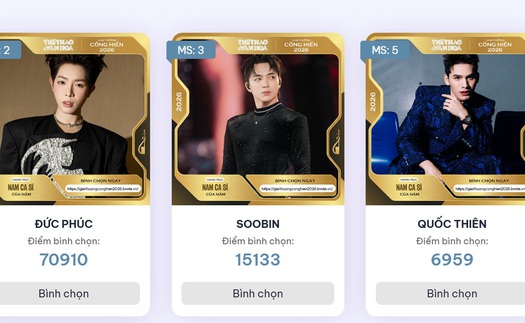 Bình chọn Giải Âm nhạc Cống hiến 2026: Phùng Khánh Linh, Đức Phúc tạo nên cuộc đua lệch pha