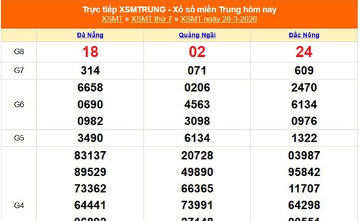XSMT 28/3 - Kết quả xổ số miền Trung hôm nay 28/3/2026 - Kết quả XSMT thứ Bảy ngày 28 tháng 3