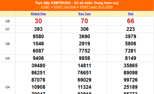 XSMT 29/3 - Kết quả xổ số miền Trung hôm nay 29/3/2026 - Kết quả XSMT Chủ Nhật ngày 29 tháng 3