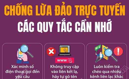Các quy tắc chống lừa đảo trực tuyến