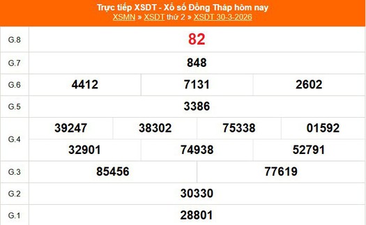 XSDT 30/3 - Kết quả xổ số Đồng Tháp hôm nay 30/3/2026 - Trực tiếp XSDT ngày 30 tháng 3