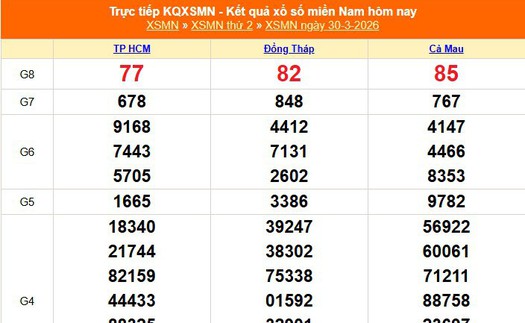 XSMN 30/3 - Kết quả xổ số miền Nam hôm nay 30/3/2026 - Trực tiếp XSMN ngày 30 tháng 3