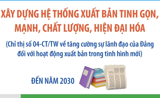 Đồ họa: Xây dựng hệ thống xuất bản tinh gọn, mạnh, chất lượng, hiện đại hóa
