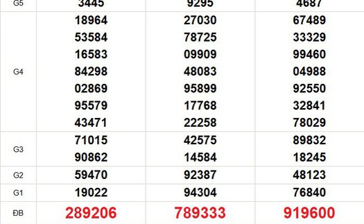 XSMN 1/4 - Kết quả xổ số miền Nam hôm nay 1/4/2026 - Trực tiếp xổ số hôm nay ngày 1 tháng 4